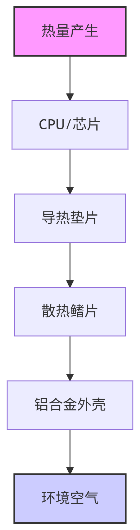 1757319357121650.png 散熱設計原理.png